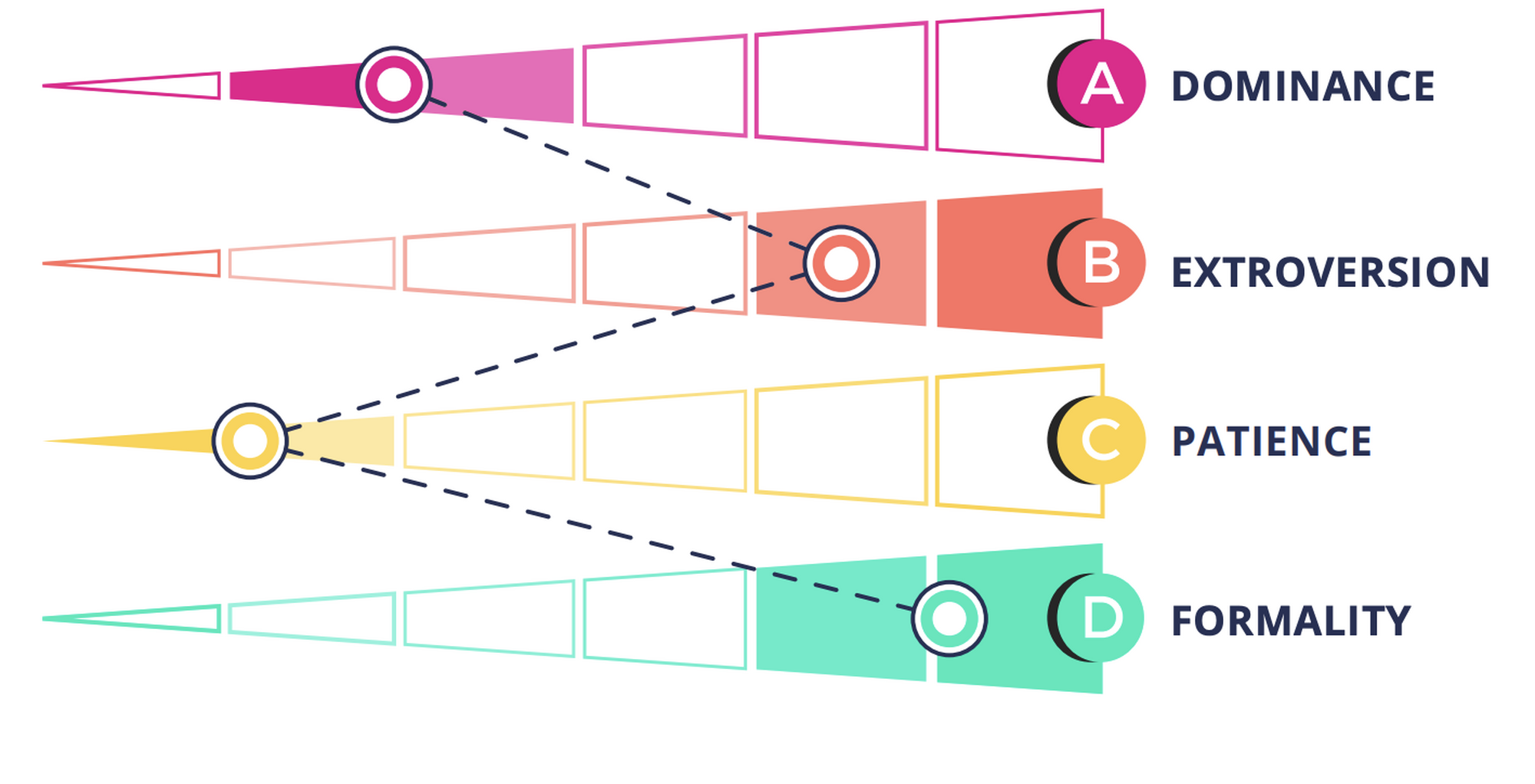 Predictive Index (PI) – Flexability